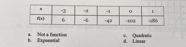 a. Not a function c. Quadratic
b. Exponetial d. Linear