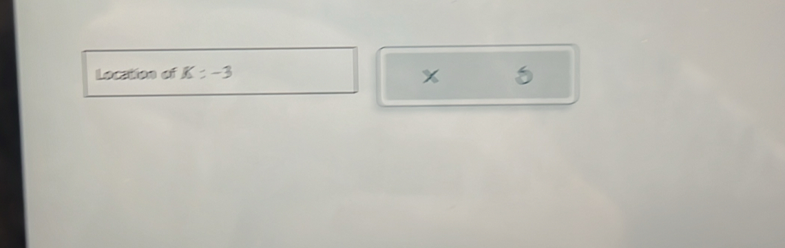 Location of K=-3
x
5