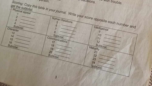 Solved: person. decisions. a with trouble. get the subt Scoring: Copy ...