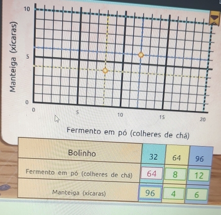 Fermento em pó (co