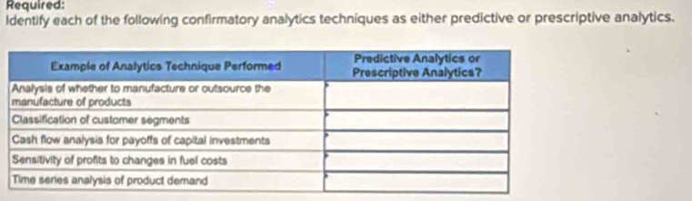 Required: 
ldentify each of the following confirmatory analytics techniques as either predictive or prescriptive analytics.