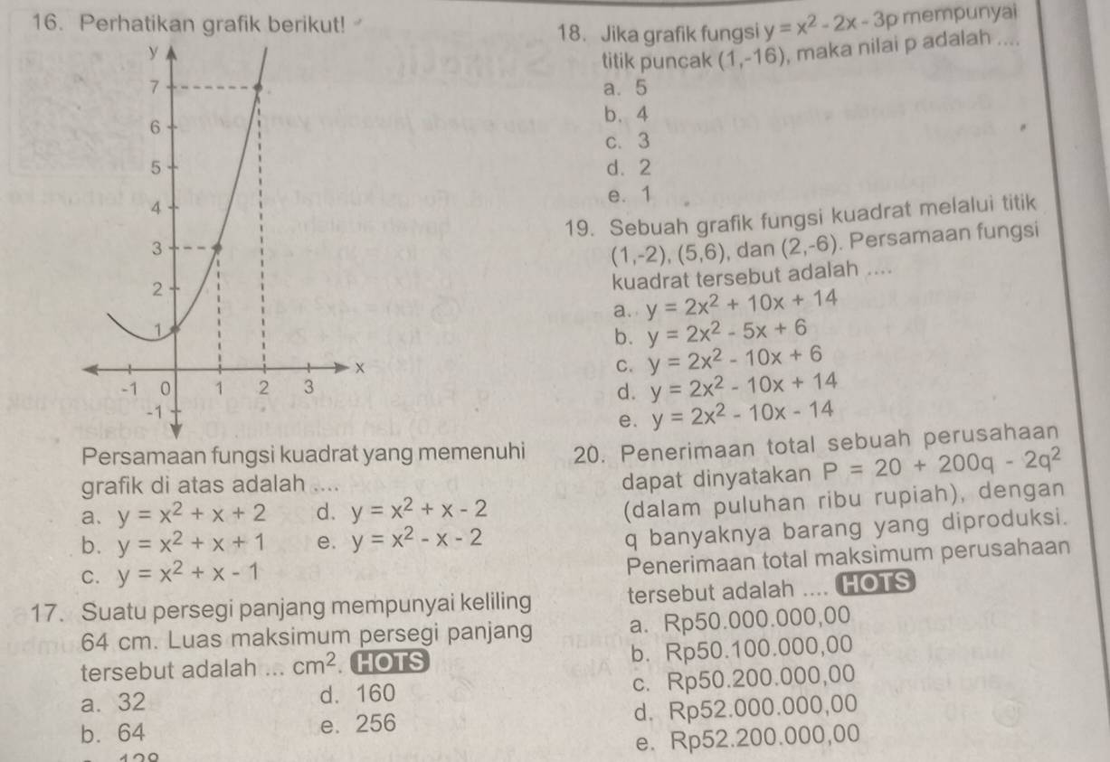 Perhatikan grafik berikut!
18. Jika grafik fungsi y=x^2-2x-3p mempunyai
titik puncak (1,-16) , maka nilai p adalah ....
a. 5
b.4
c. 3
d. 2
e. 1
19. Sebuah grafik fungsi kuadrat melalui titik
, dan (2,-6). Persamaan fungsi
(1,-2),(5,6)
kuadrat tersebut adalah ....
a. y=2x^2+10x+14
b. y=2x^2-5x+6
C. y=2x^2-10x+6
d. y=2x^2-10x+14
e. y=2x^2-10x-14
Persamaan fungsi kuadrat yang memenuhi 20. Penerimaan total sebuah perusahaan
grafik di atas adalah_
dapat dinyatakan P=20+200q-2q^2
a. y=x^2+x+2 d. y=x^2+x-2
(dalam puluhan ribu rupiah), dengan
b. y=x^2+x+1 e. y=x^2-x-2
q banyaknya barang yang diproduksi.
C. y=x^2+x-1
Penerimaan total maksìmum perusahaan
17. Suatu persegi panjang mempunyai keliling tersebut adalah .... HOTS
64 cm. Luas maksimum persegi panjang a. Rp50.000.000,00
tersebut adalah ... cm^2 HOTS b. Rp50.100.000,00
a. 32 _d. 160 c. Rp50.200.000,00
b. 64 e. 256 d. Rp52.000.000,00
e. Rp52.200.000,00