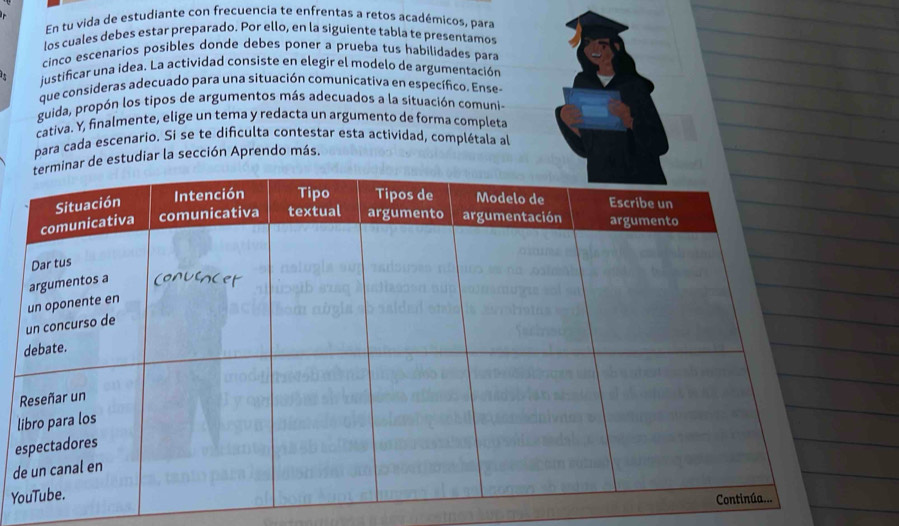 En tu vida de estudiante con frecuencia te enfrentas a retos académicos, para 
los cuales debes estar preparado. Por ello, en la siguiente tabla te presentamos 
cinco escenarios posibles donde debes poner a prueba tus habilidades para 
justificar una idea. La actividad consiste en elegir el modelo de argumentación 
que consideras adecuado para una situación comunicativa en específico. Ense- 
guida, propón los tipos de argumentos más adecuados a la situación comunia 
cativa. Y, finalmente, elige un tema y redacta un argumento de forma completa 
para cada escenario. Si se te dificulta contestar esta actividad, complétala al 
nar de estudiar la sección Aprendo más. 
l 
e 
d 
Y