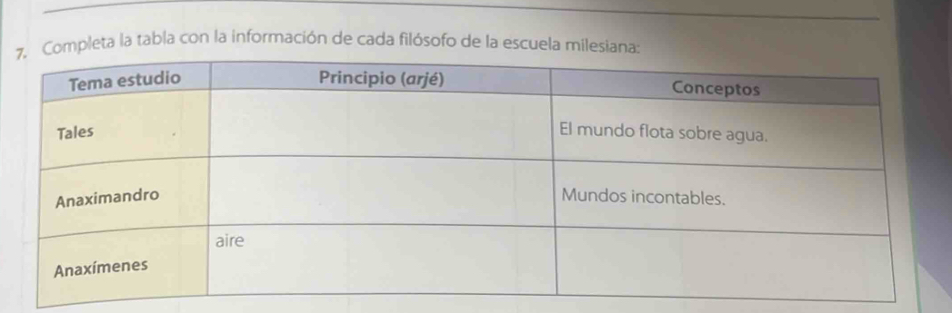 pleta la tabla con la información de cada filósofo de la escuela milesia