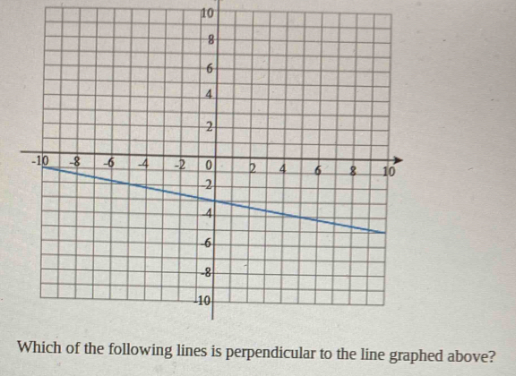 graphed above?