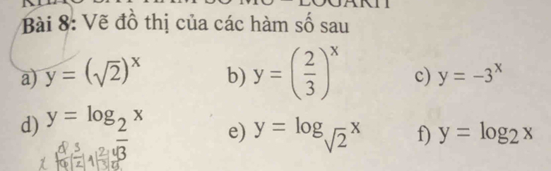 Vẽ đồ thị của các hàm số sau 
a) y=(sqrt(2))^x b) y=( 2/3 )^x c) y=-3^x
d) y=log _2x
e) y=log _sqrt(2)x f) y=log _2x