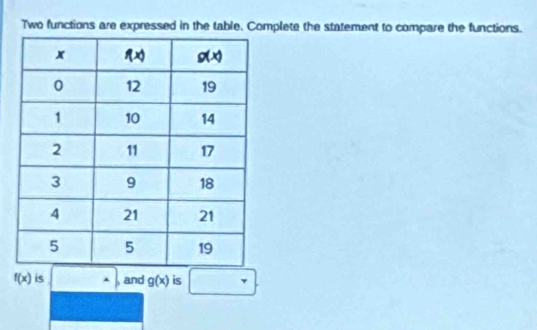 Two functions are expressed in the table. Complete the statement to compare the functions.
f(x) is and g(x) is □ .