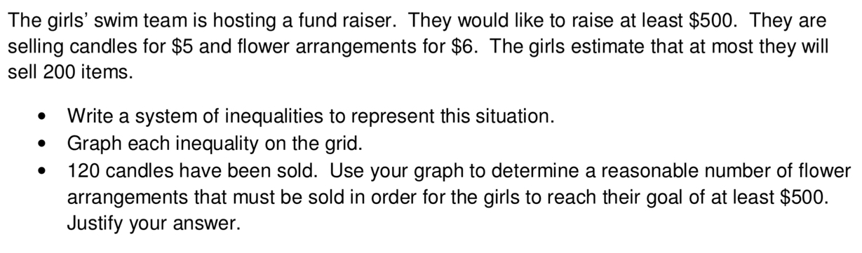 The girls' swim team is hosting a fund raiser. They would like to raise at least $500. They are 
selling candles for $5 and flower arrangements for $6. The girls estimate that at most they will 
sell 200 items. 
Write a system of inequalities to represent this situation. 
Graph each inequality on the grid.
120 candles have been sold. Use your graph to determine a reasonable number of flower 
arrangements that must be sold in order for the girls to reach their goal of at least $500. 
Justify your answer.