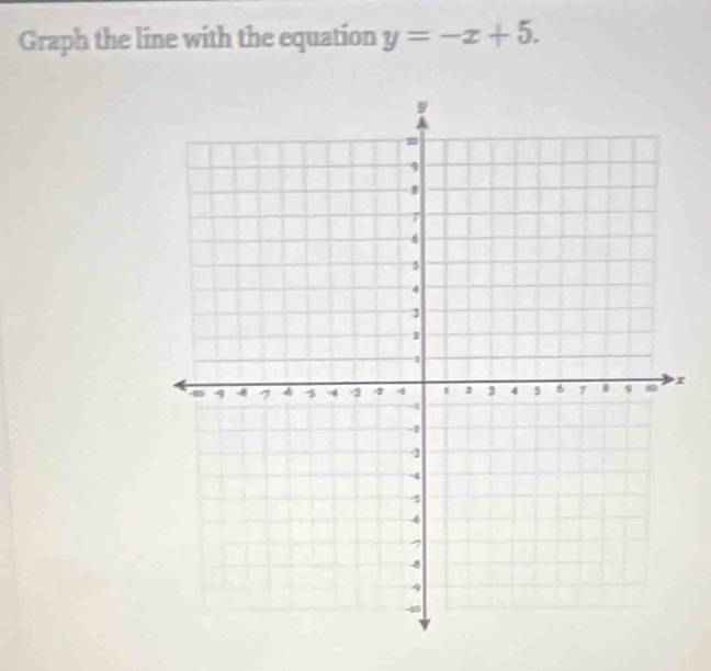 Graph the line with the equation y=-x+5.