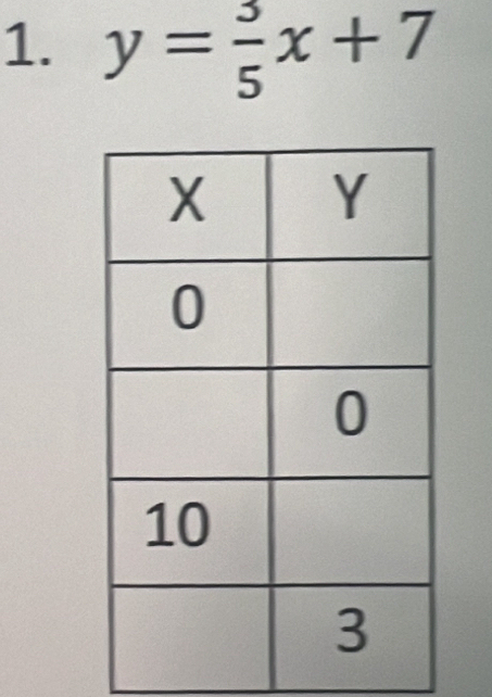 y= 3/5 x+7