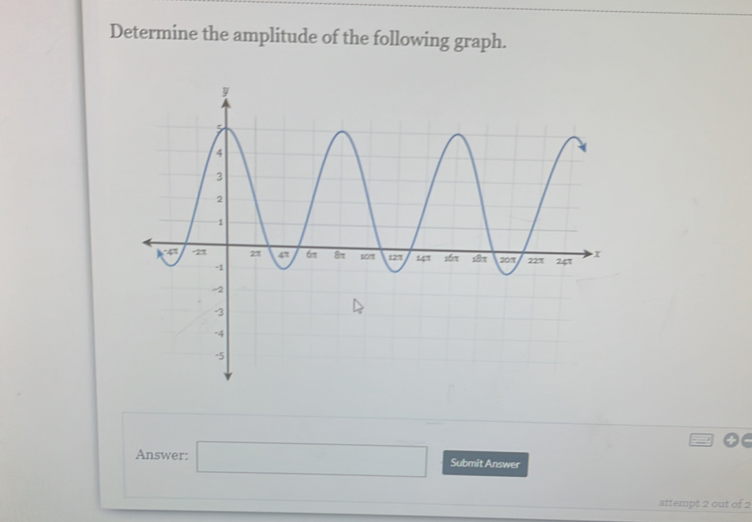 Determine the amplitude of the following graph. 
Answer: □ Submit Answer 
attempt 2 out of 2