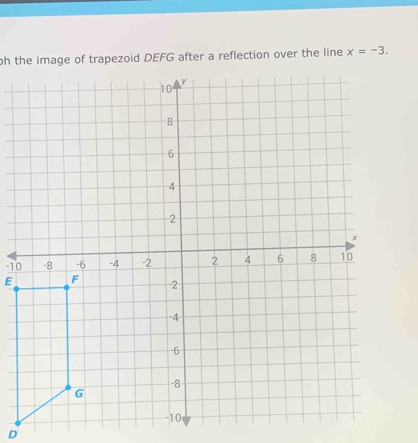 x=-3.
-10