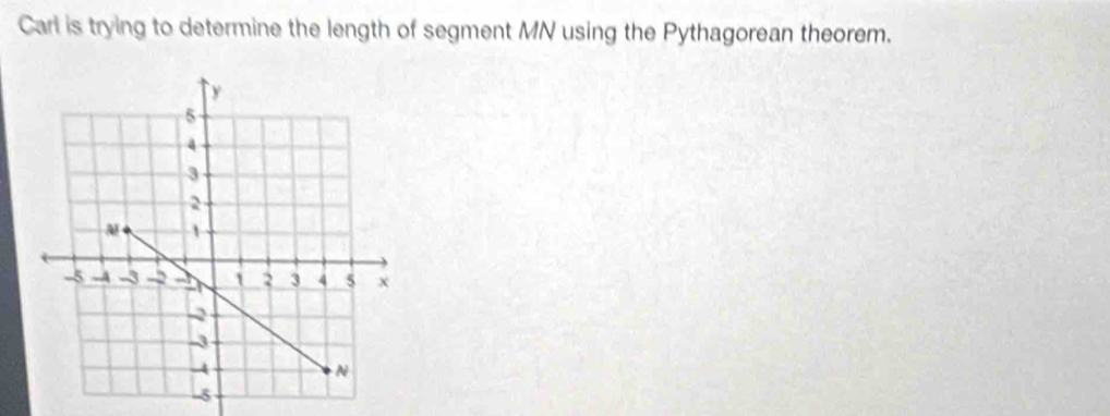 Carl is trying to determine the length of segment MN using the Pythagorean theorem.