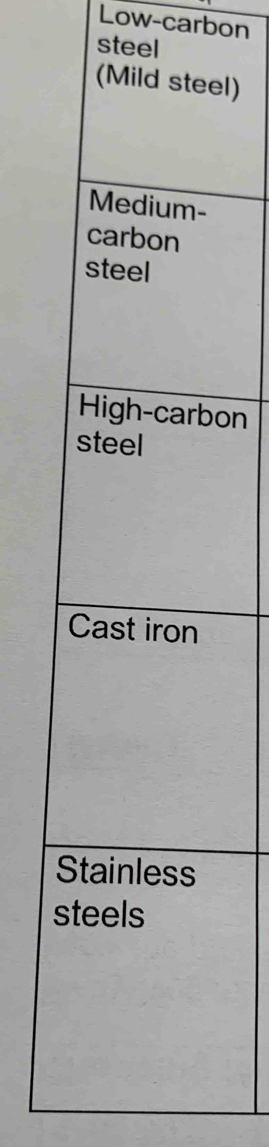 Low-carbon 
steel 
el) 
on 
s