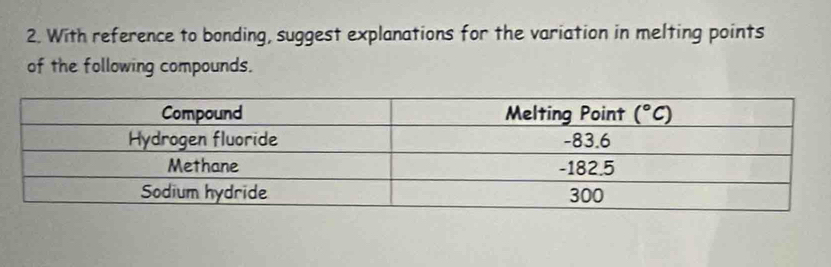 With reference to bonding, suggest explanations for the variation in melting points
of the following compounds.