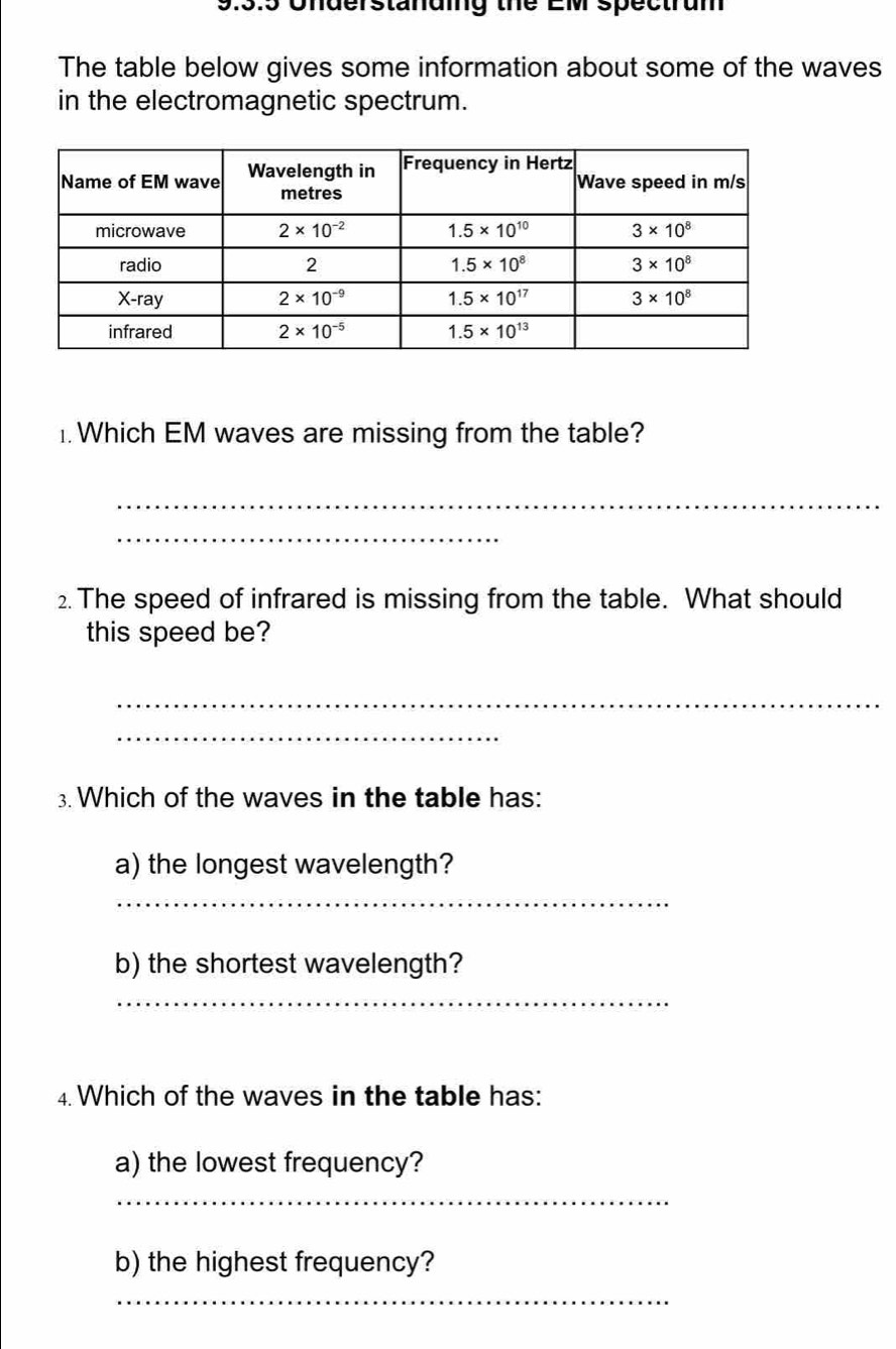 9:3:5 Understanuing the EM spectrum
The table below gives some information about some of the waves
in the electromagnetic spectrum.
1. Which EM waves are missing from the table?
_
_
2. The speed of infrared is missing from the table. What should
this speed be?
_
_
3. Which of the waves in the table has:
a) the longest wavelength?
_
b) the shortest wavelength?
_
4. Which of the waves in the table has:
a) the lowest frequency?
_
b) the highest frequency?
_