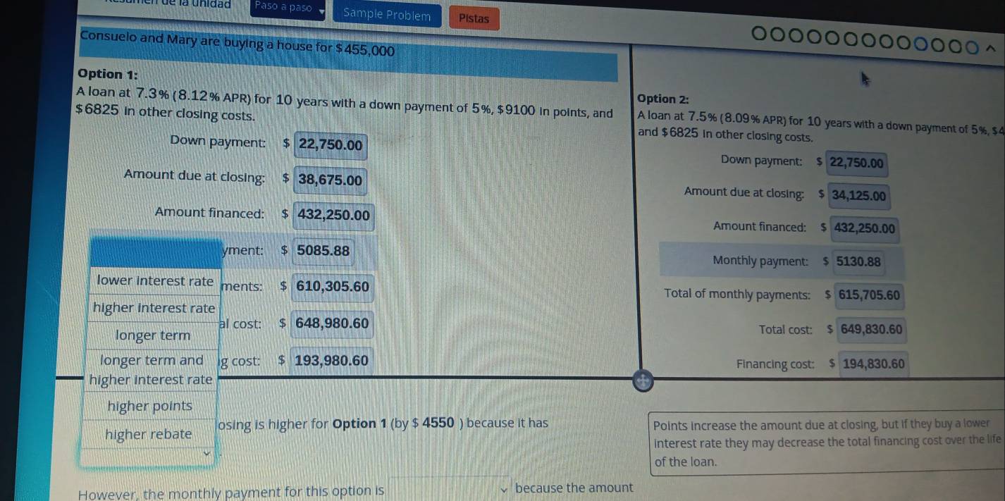 le la unidão Paso a paso Sample Problem Pistas 
Consuelo and Mary are buying a house for $455,000
Option 1: 
Option 2: 
A loan at 7.3% (8.12% APR) for 10 years with a down payment of 5%, $9100 in points, and A loan at 7.5% (8.09% APR) for 10 years with a down payment of 5%, $4
$6825 in other closing costs. and $6825 in other closing costs. 
Down payment: $ 22,750.00
Down payment: $ 22,750.00
Amount due at closing: $ 38,675.00 Amount due at closing: $ 34,125.00
Amount financed: $ 432,250.00 Amount financed: $ 432,250.00
yment: 5085.88
Monthly payment: $ 5130.88
lower interest rate ments: $ 610,305.60
Total of monthly payments: $ 615,705.60
higher interest rate 
al cost: $ 648,980.60 Total cost: $ 649,830.60
longer term 
longer term and ig cost: : $ 193,980.60
Financing cost: $ 194,830.60
higher interest rate 
higher points 
higher rebate osing is higher for Option 1 (by $ 4550 ) because it has Points increase the amount due at closing, but if they buy a lower 
Interest rate they may decrease the total financing cost over the life 
of the loan. 
However, the monthly payment for this option is because the amount