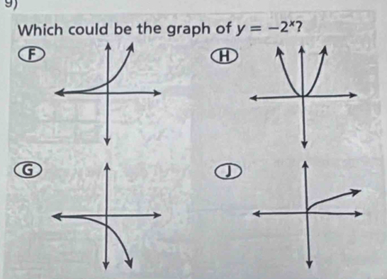 Which could be the graph of y=-2^x 2
F
H
G