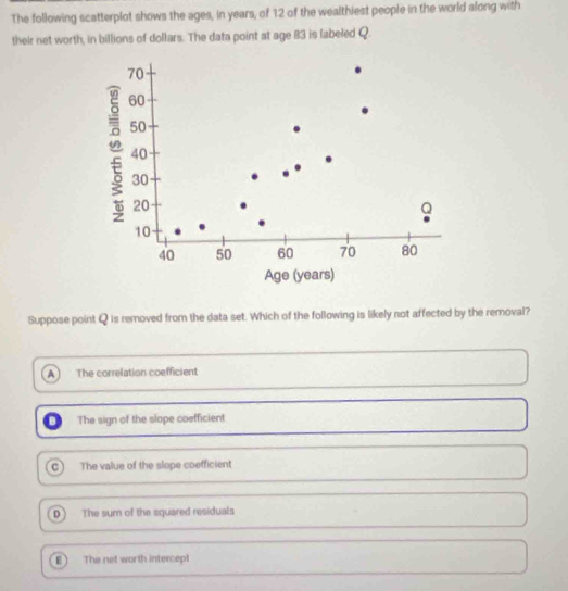 The following scatterplot shows the ages, in years, of 12 of the wealthiest people in the world along with
their net worth, in billions of dollars. The data point at age 83 is labeled Q.
Suppose point Q is removed from the data set. Which of the following is likely not affected by the removal?
A The correlation coefficient
The sign of the slope coefficient
C ) The value of the slope coefficient
D ) The sum of the squared residuals
ε) The net worth intercept