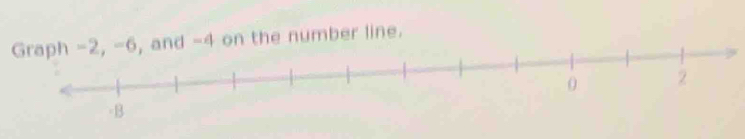 on the number line.
-B