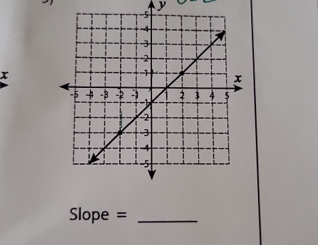 y
x
Slope = _