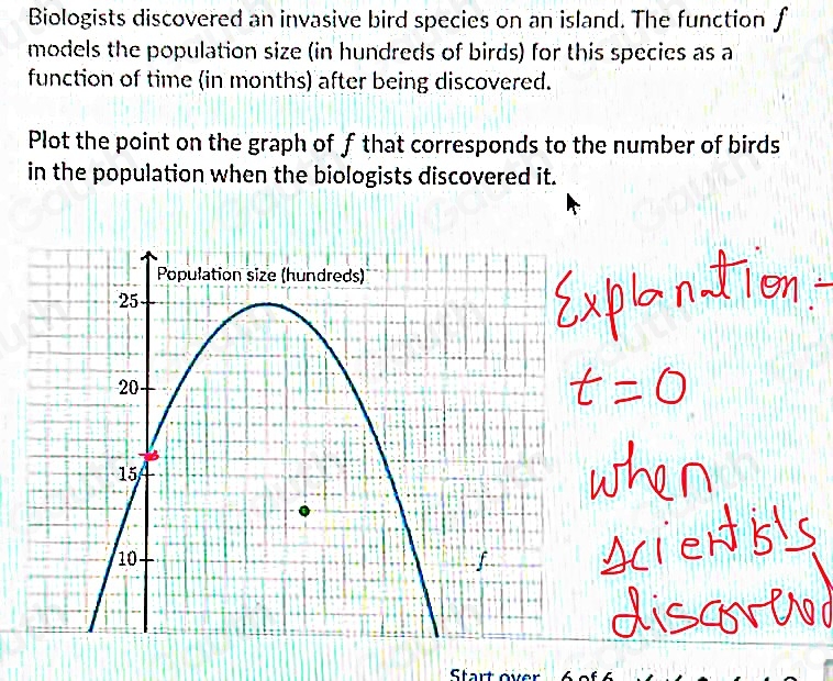 Biologists discovered an invasive bird species on an island. The function f
models the population size (in hundreds of birds) for this species as a 
function of time (in months) after being discovered. 
Plot the point on the graph of f that corresponds to the number of birds 
in the population when the biologists discovered it. 
Start over 6