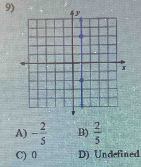 A) - 2/5  B)  2/5 
C) 0 D) Undefined