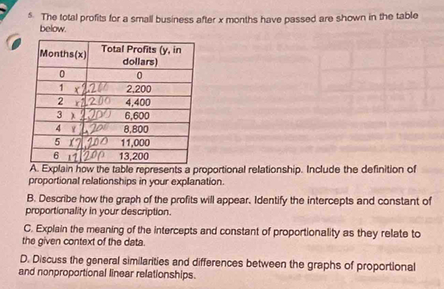 The total profits for a small business after x months have passed are shown in the table 
below. 
xplain how the table represents a proportional relationship. Include the definition of 
proportional relationships in your explanation. 
B. Describe how the graph of the profits will appear. Identify the intercepts and constant of 
proportionality in your description. 
C. Explain the meaning of the intercepts and constant of proportionality as they relate to 
the given context of the data. 
D. Discuss the general similarities and differences between the graphs of proportional 
and nonproportional linear relationships.