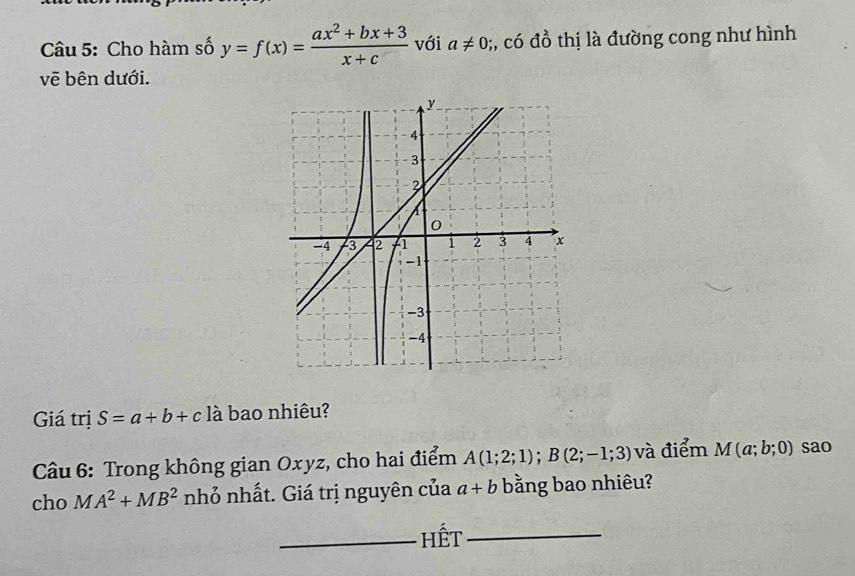 Cho hàm số y=f(x)= (ax^2+bx+3)/x+c  với a!= 0;;, có đồ thị là đường cong như hình 
vẽ bên dưới. 
Giá trị S=a+b+c là bao nhiêu? 
Câu 6: Trong không gian Oxyz, cho hai điểm A(1;2;1); B(2;-1;3) và điểm M(a;b;0) sao 
cho MA^2+MB^2 nhỏ nhất. Giá trị nguyên của a+b bằng bao nhiêu? 
_hết_