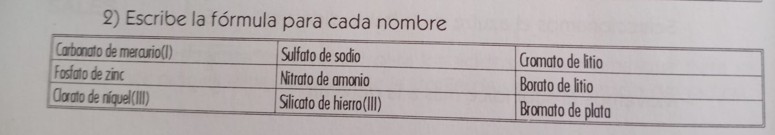 Escribe la fórmula para cada nombre