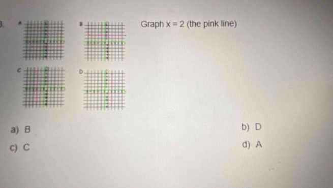 A
Graph x=2 (the pink line)
C
a) B b) D
c) C d) A