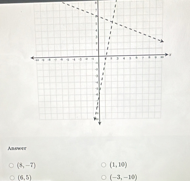 Answer
(8,-7)
(1,10)
(6,5)
(-3,-10)