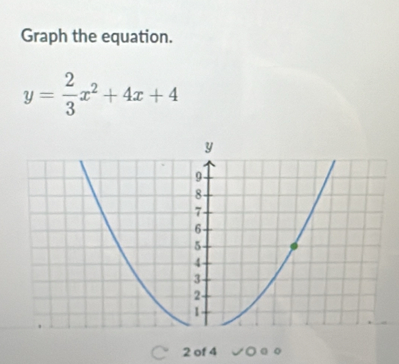 Graph the equation.
y= 2/3 x^2+4x+4
2 of 4