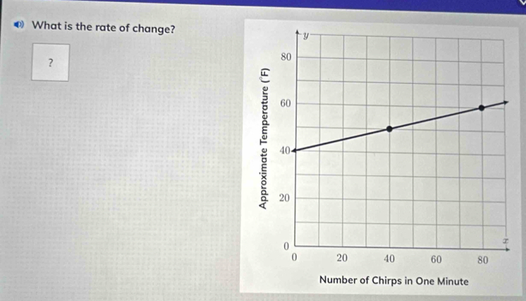 () What is the rate of change? 
？