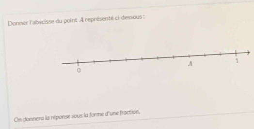 Donner l'abscisse du point À représenté ci-dessous : 
On donnera la réponse sous la forme d'une fraction.