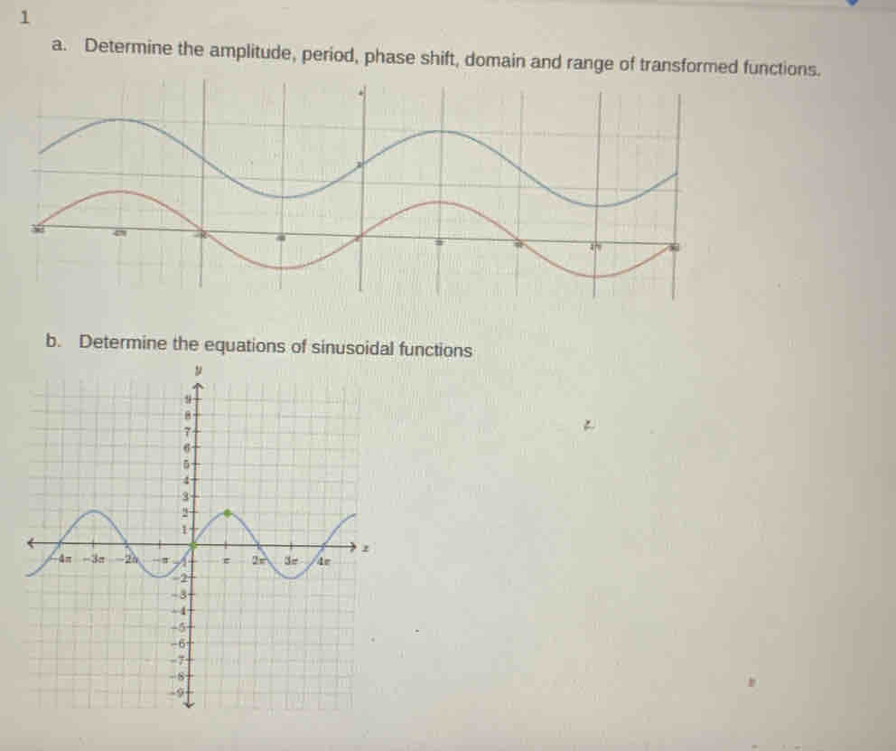 Determine the amplitude, period, phase shift, domain and range of transformed functions. 
b. Determine the equations of sinusoidal functions