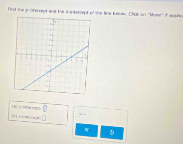 Find the y-intercept and the X-intercept of the line below. Click on "None" if applic 
(a) y-intercept: 
Nose 
(b) x-intercept: 
×