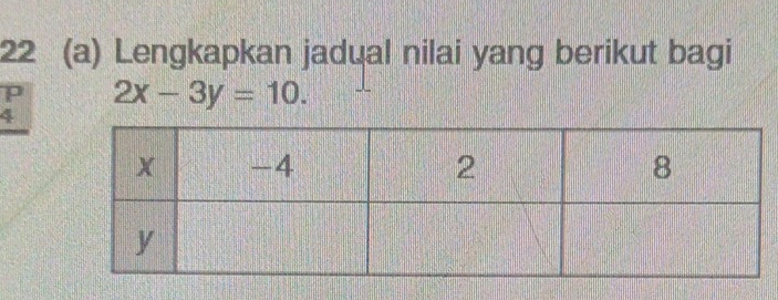 22 (a) Lengkapkan jadual nilai yang berikut bagi
2x-3y=10.
4