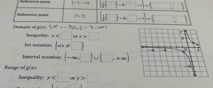 Inequality: x or x>□
Set notation:  x|x!= □ 
Interval notation: (-∈fty ,□ )∪ (□ ,+∈fty )
Range of g(x).
Inequality: y or y>□