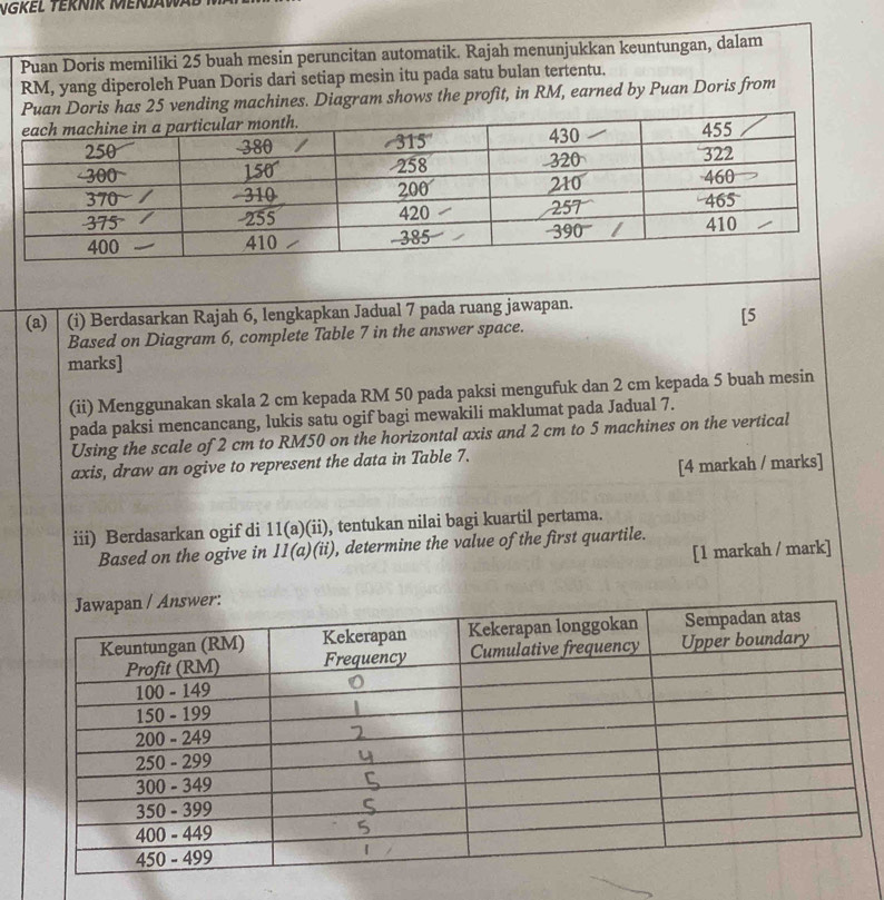VGKEL TÉRNIR MENJAW
Puan Doris memiliki 25 buah mesin peruncitan automatik. Rajah menunjukkan keuntungan, dalam
RM, yang diperoleh Puan Doris dari setiap mesin itu pada satu bulan tertentu.
Puan Doris has 25 vending machines. Diagram shows the profit, in RM, earned by Puan Doris from
(a)   (i) Berdasarkan Rajah 6, lengkapkan Jadual 7 pada ruang jawapan.
[5
Based on Diagram 6, complete Table 7 in the answer space.
marks]
(ii) Menggunakan skala 2 cm kepada RM 50 pada paksi mengufuk dan 2 cm kepada 5 buah mesin
pada paksi mencancang, lukis satu ogif bagi mewakili maklumat pada Jadual 7.
Using the scale of 2 cm to RM50 on the horizontal axis and 2 cm to 5 machines on the vertical
axis, draw an ogive to represent the data in Table 7.
[4 markah / marks]
iii) Berdasarkan ogif di 11(a)(ii) , tentukan nilai bagi kuartil pertama.
Based on the ogive in 11(a)(ii) , determine the value of the first quartile.
[1 markah / mark]