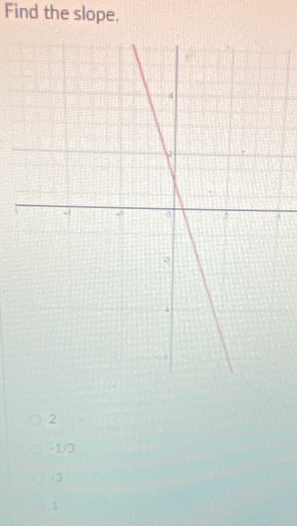 Find the slope.
2
-1/3
-3
1