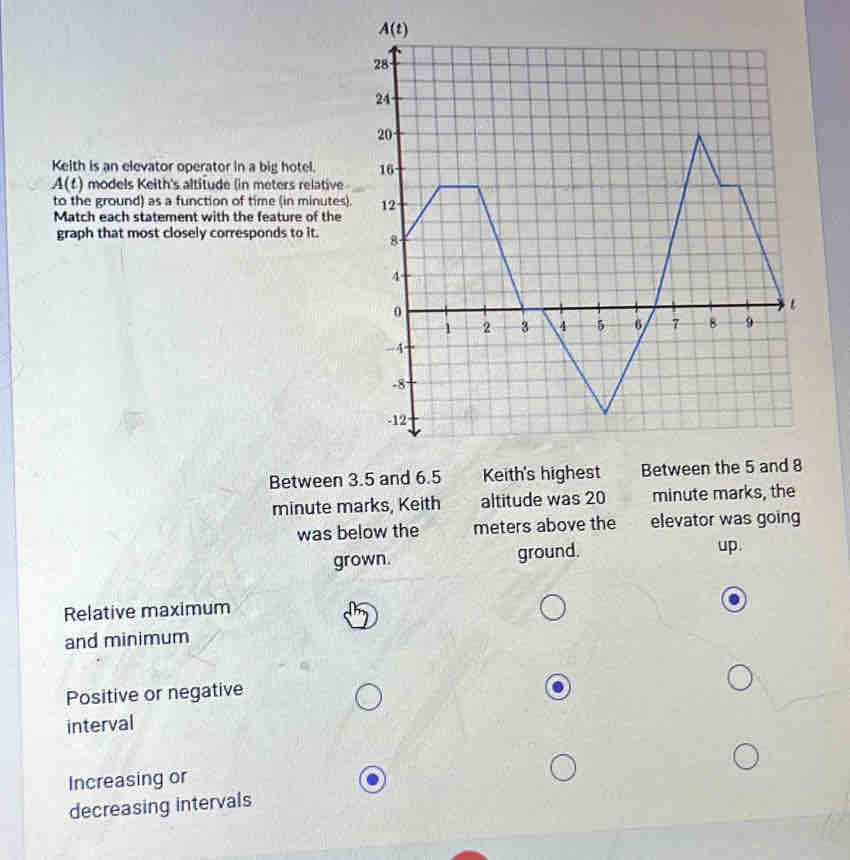 Kelth is an elevator operator in a big hotel.
A(t) models Keith's altitude (in meters relative
to the ground) as a function of time (in minutes)
Match each statement with the feature of the
graph that most closely corresponds to it. 
Between 3.5 and 6.5
minute marks, Keith altitude was 20 minute marks, the
was below the meters above the elevator was going
grown. ground.
up.
Relative maximum
and minimum
Positive or negative
interval
Increasing or
decreasing intervals