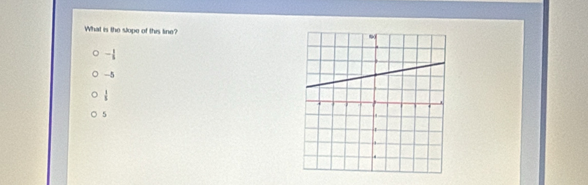 What is the slope of this line?
- 1/5 
-5
 1/5 
5