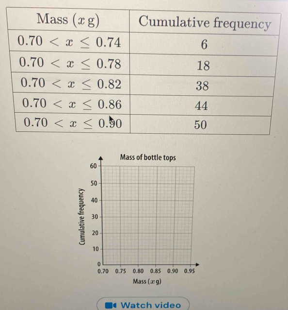 Mass (æ g)
Watch video