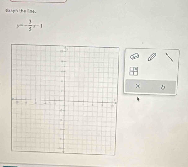 Graph the line.
y=- 3/5 x-1
T 
× 5