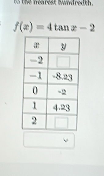 to the hearest hundredth.
f(x)=4tan x-2