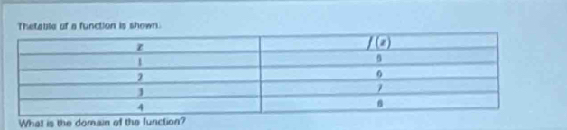 Thetable of a function is shown.
Whatl is the domain of the function?