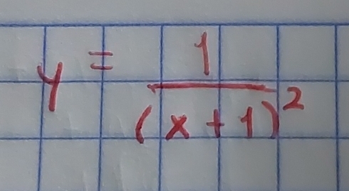 y=frac 1(x+1)^2