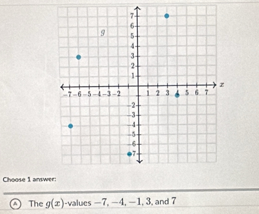 Choose 1 answe 
The g(x) -values −7, −4, −1, 3, and 7