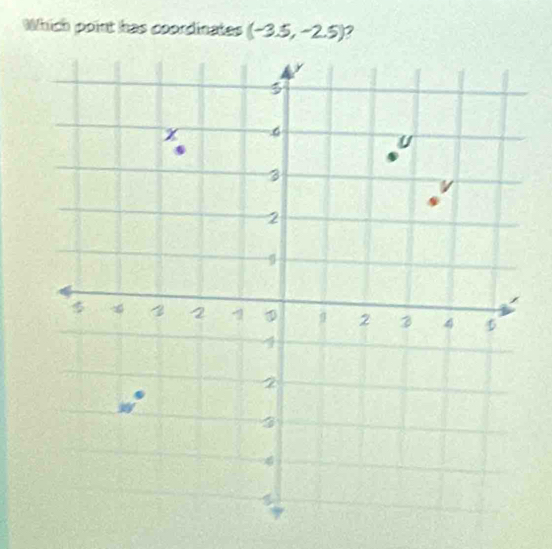 Which point has coordinates (-3.5,-2.5) 2